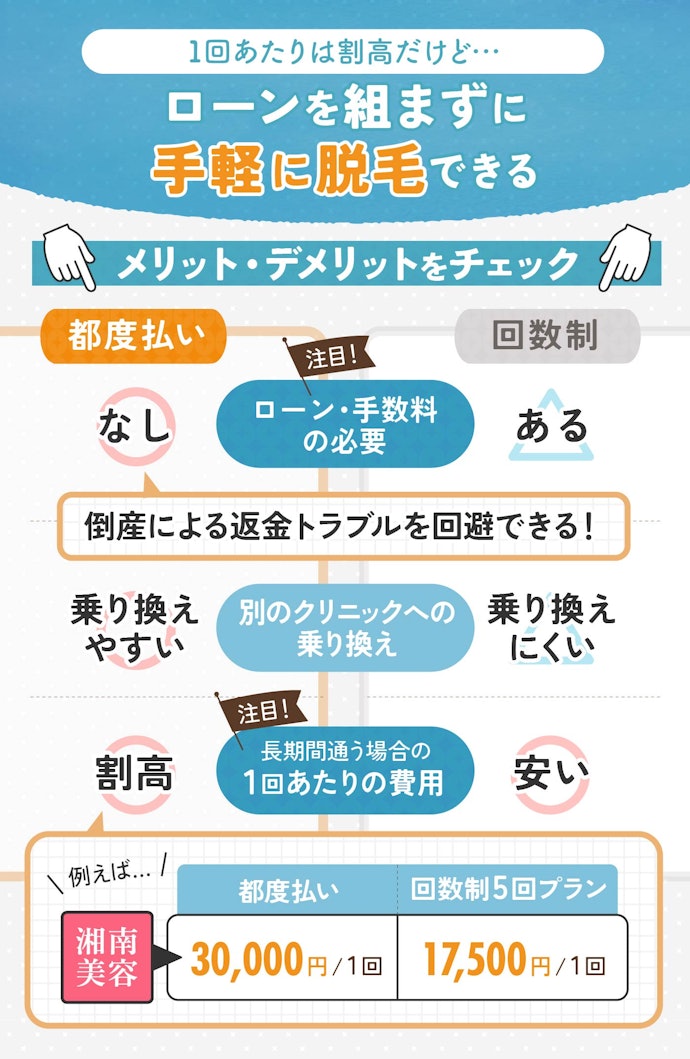 医療脱毛の都度払いのメリット・デメリットは?料金を含め回数制との違いを解説!