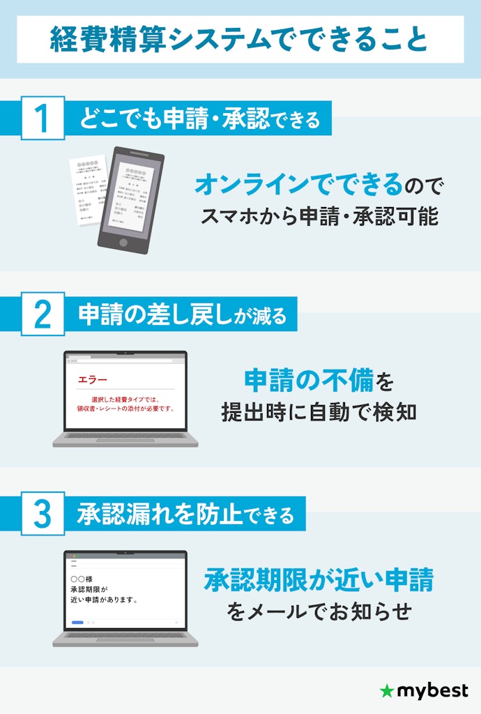 経費精算システムを導入することで経費精算はどう変わる?