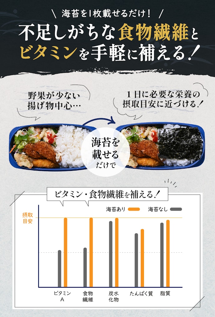 ごはんのお供に定番な海苔だけど、どんな栄養があるの?
