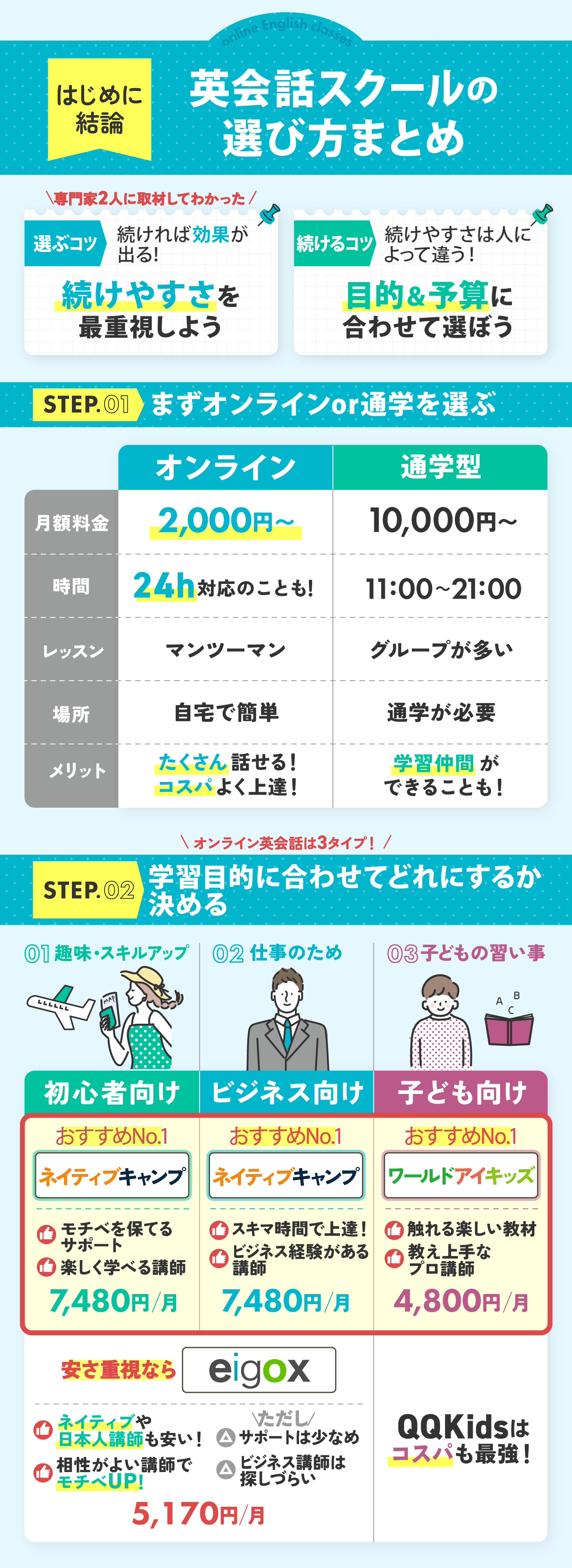 オンライン英会話のおすすめ人気ランキング【徹底比較】 | マイベスト