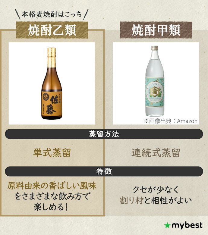 麦焼酎の魅力は?焼酎甲類との違いは?