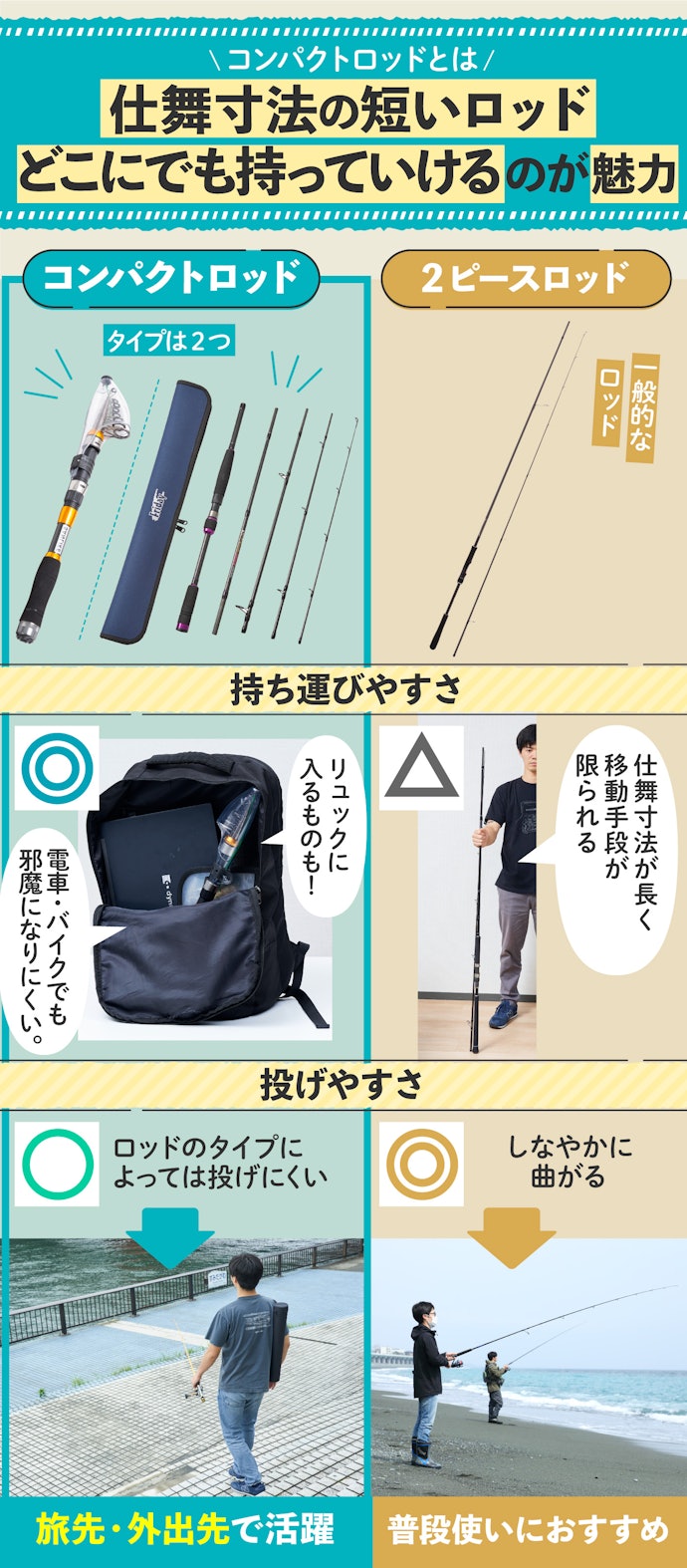 コンパクトロッドとは?その魅力とは?