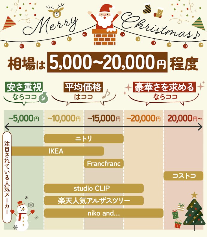 ツリーの相場はいくら?人気メーカー・ブランドの価格帯もチェック