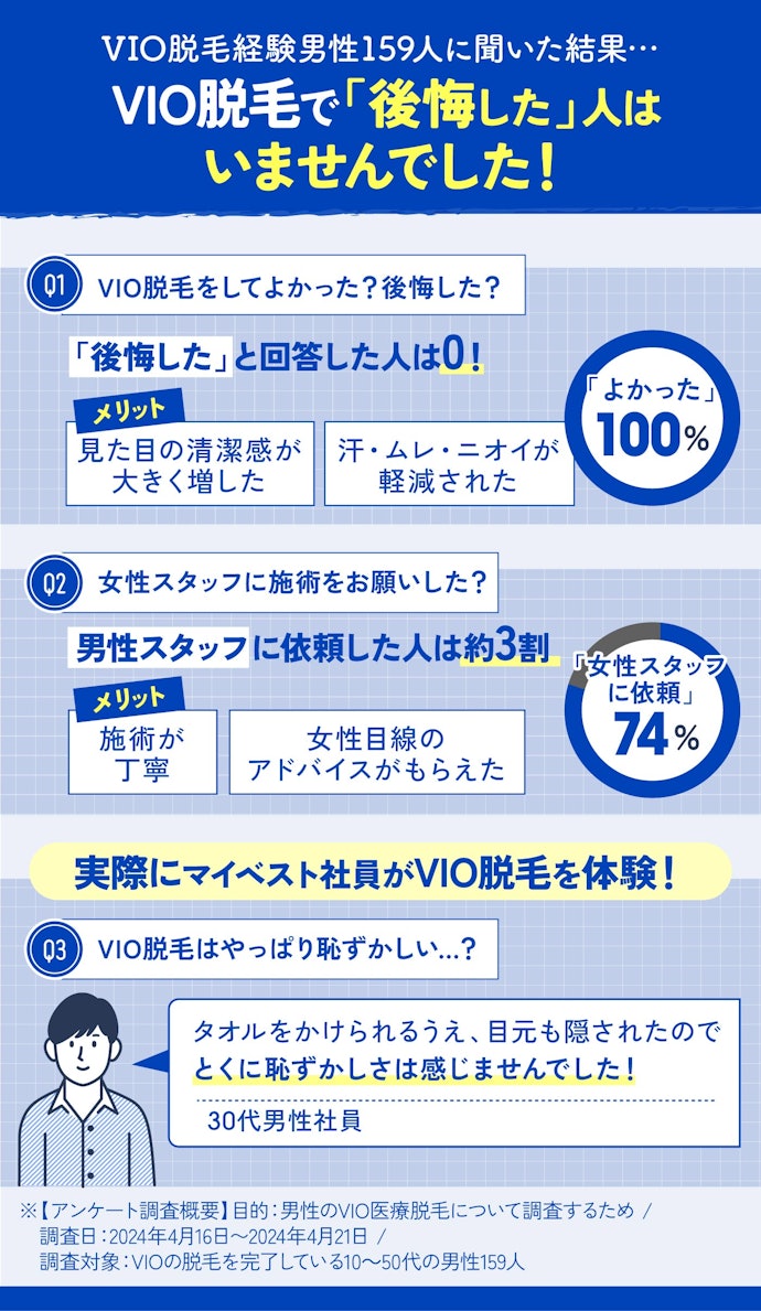 メンズVIO脱毛はしないほうがいい?女性スタッフに施術されるの?【体験談も紹介】