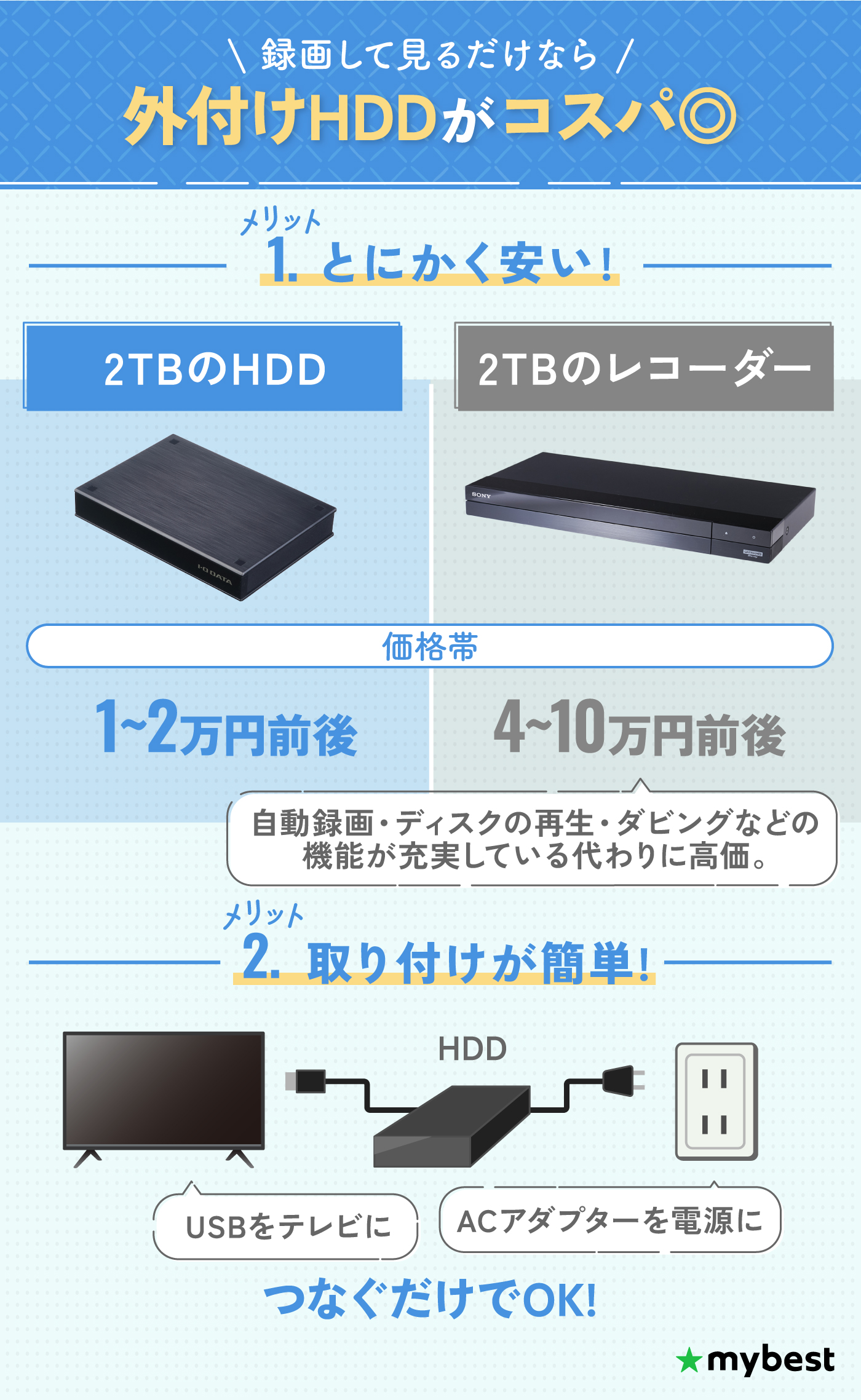 バッファロー　テレビ、レコーダー録画用外付けHDD レビュー】バッファローのTV用外付けHDD「HDV-SQU3/Vシリーズ