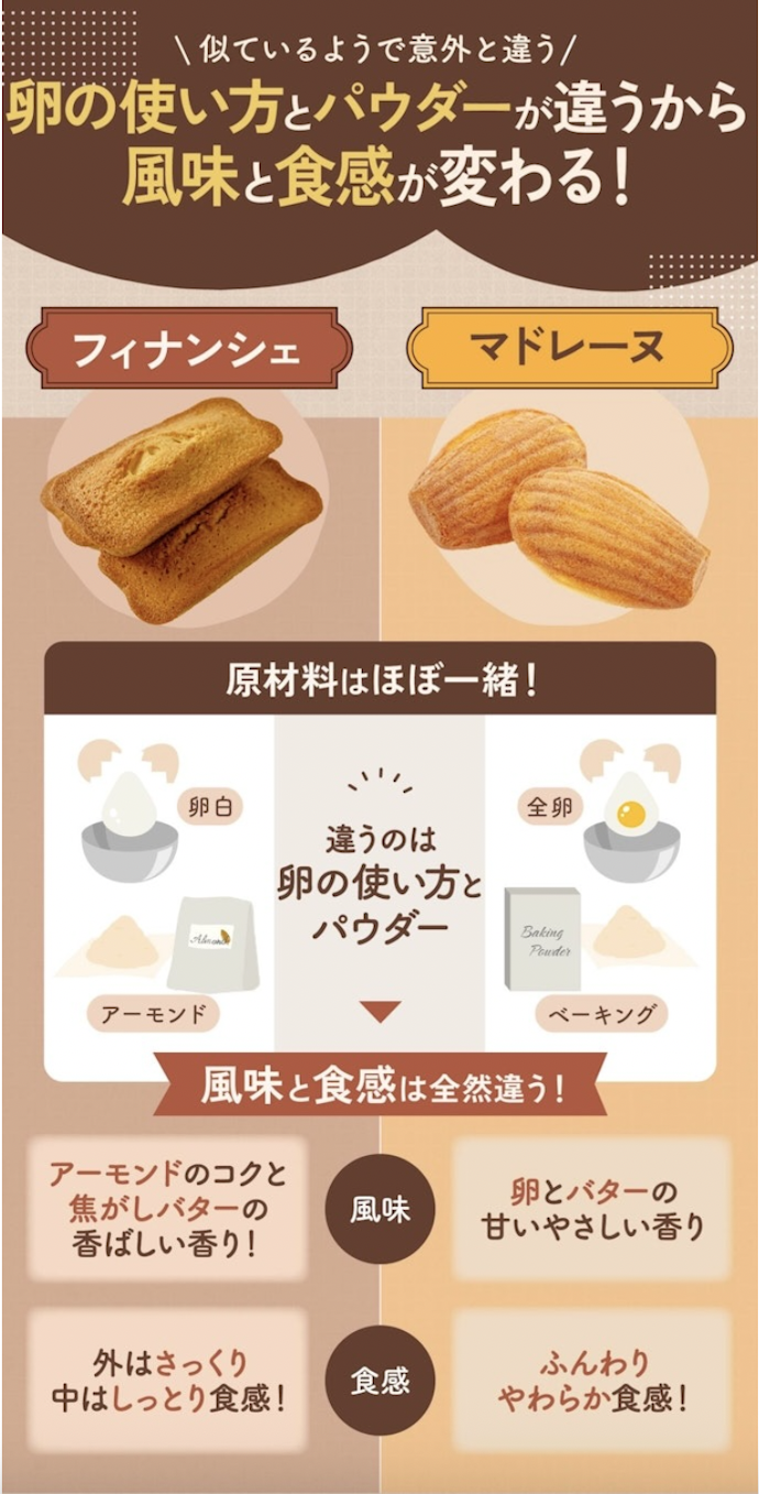 フィナンシェとマドレーヌの違いは?