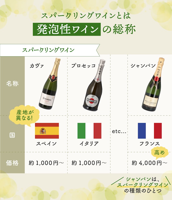 スパークリングワインとは?シャンパンとの違いは?