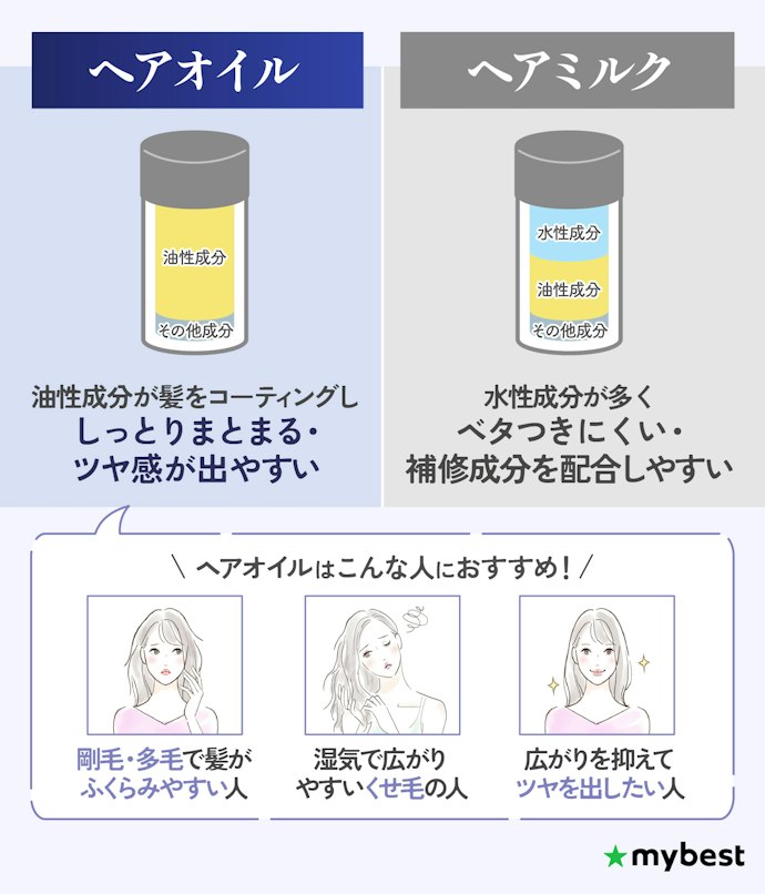 ヘアオイルの特徴は?どんな人におすすめ?
