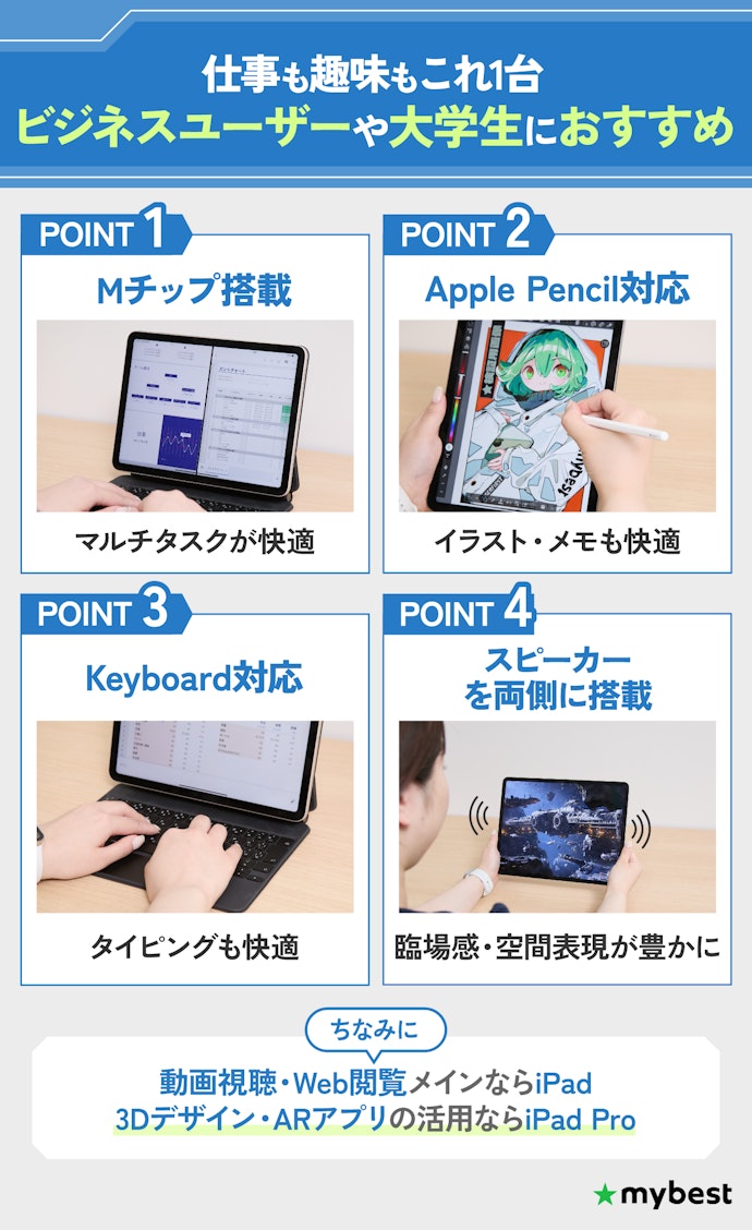iPad Airは誰向け?何ができる?
