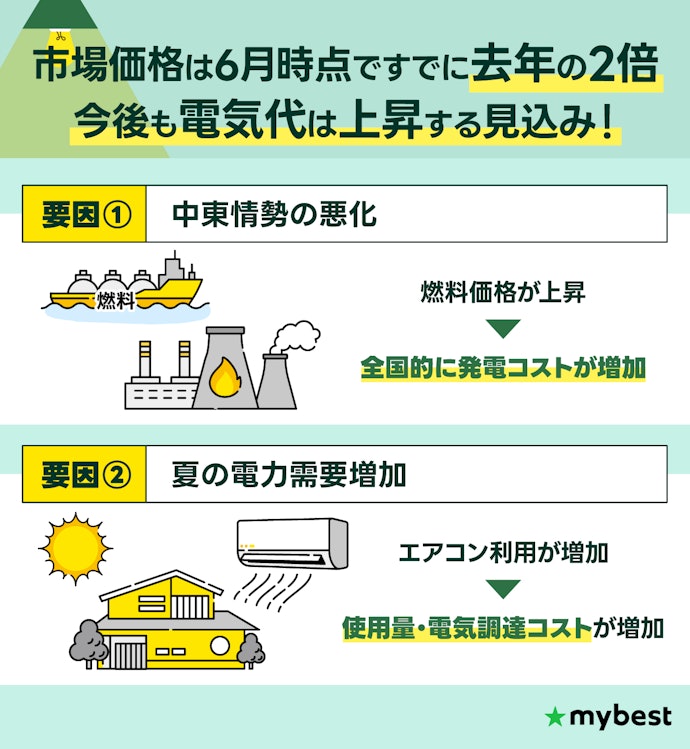 2026年夏、北海道の電気代はどうなる?