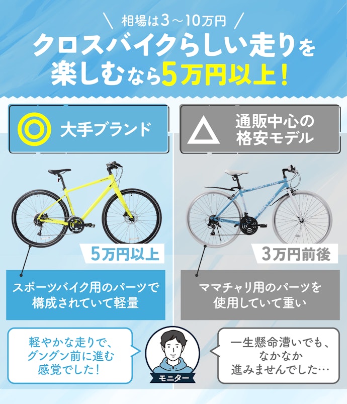 クロスバイクの相場はいくら?
