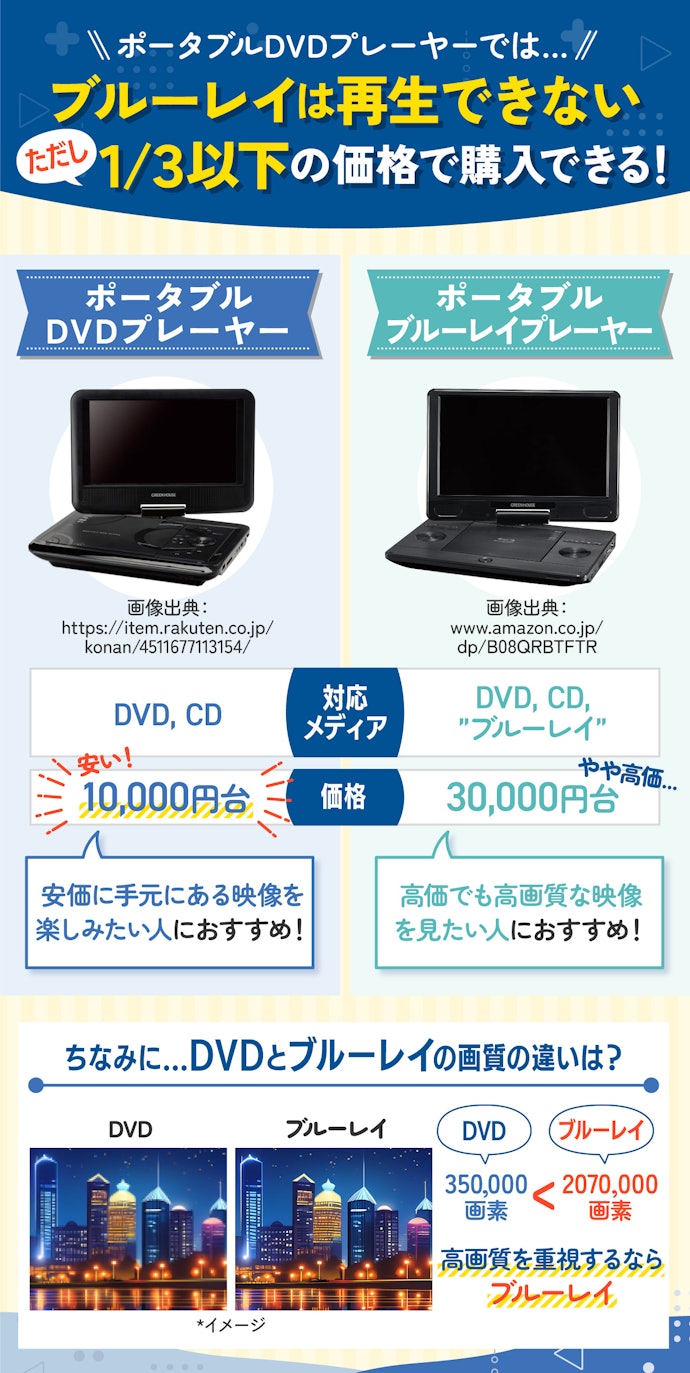 ポータブルDVDプレーヤーでブルーレイは見られる?