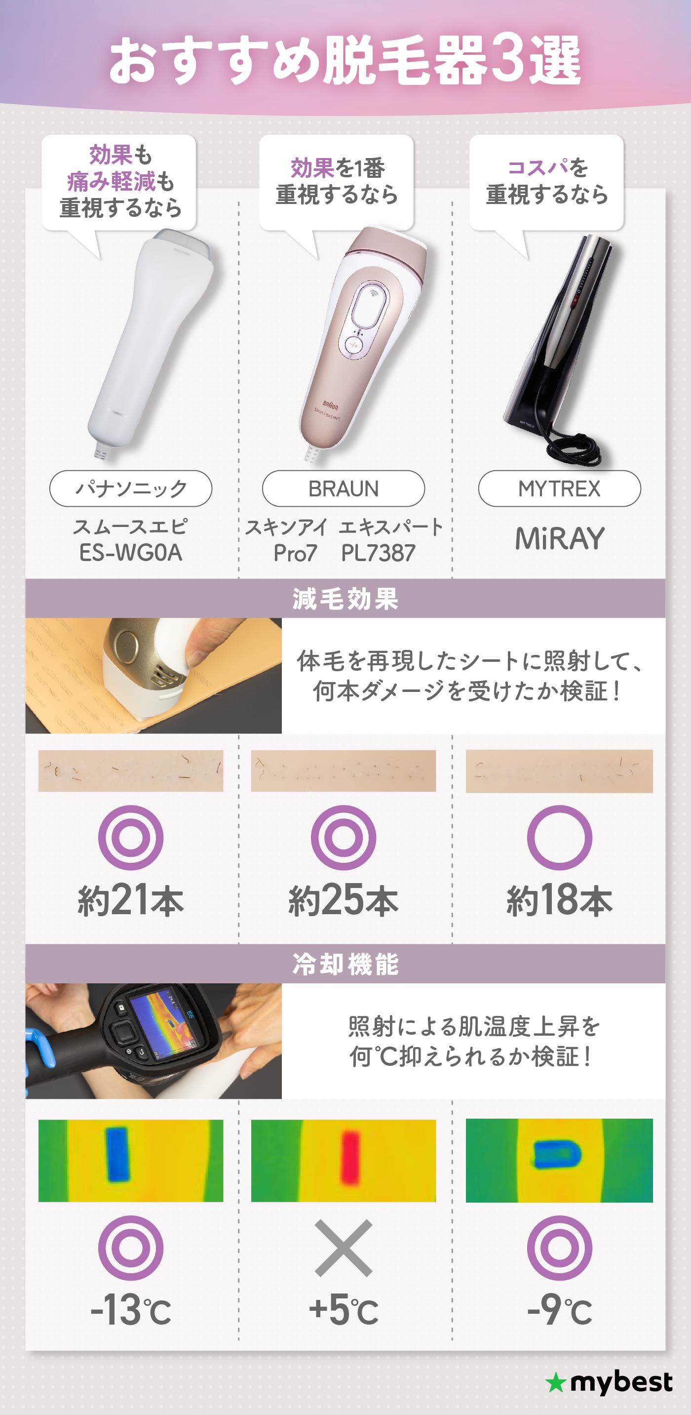 家庭用脱毛器のおすすめ人気ランキング【VIO対応など59商品を徹底比較