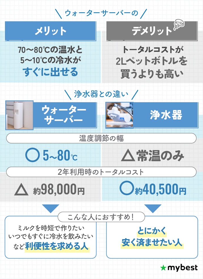 浄水型ウォーターサーバーのメリット・デメリットは?浄水器との違いや利用者の生の声も紹介!