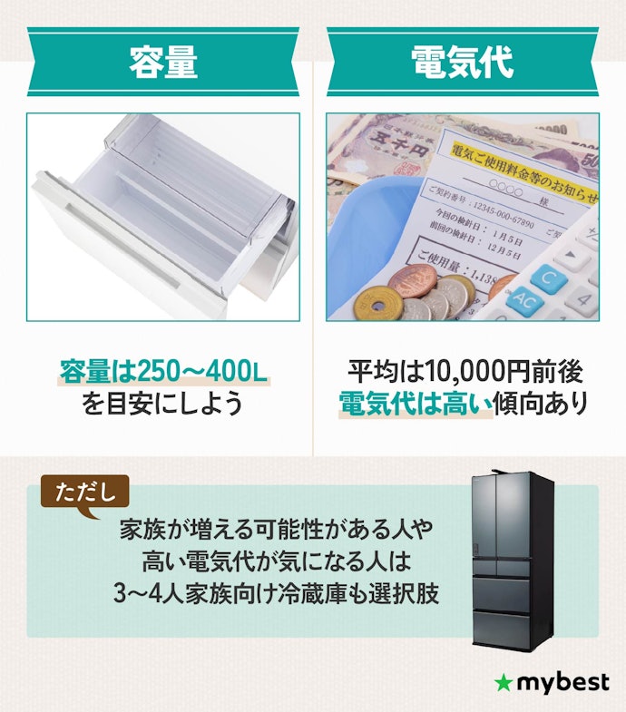 二人暮らし向けの容量や電気代ってどのぐらい?