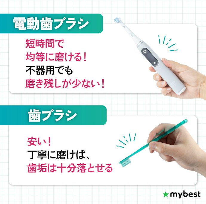 手磨きと電動歯ブラシはどっちがいいの?