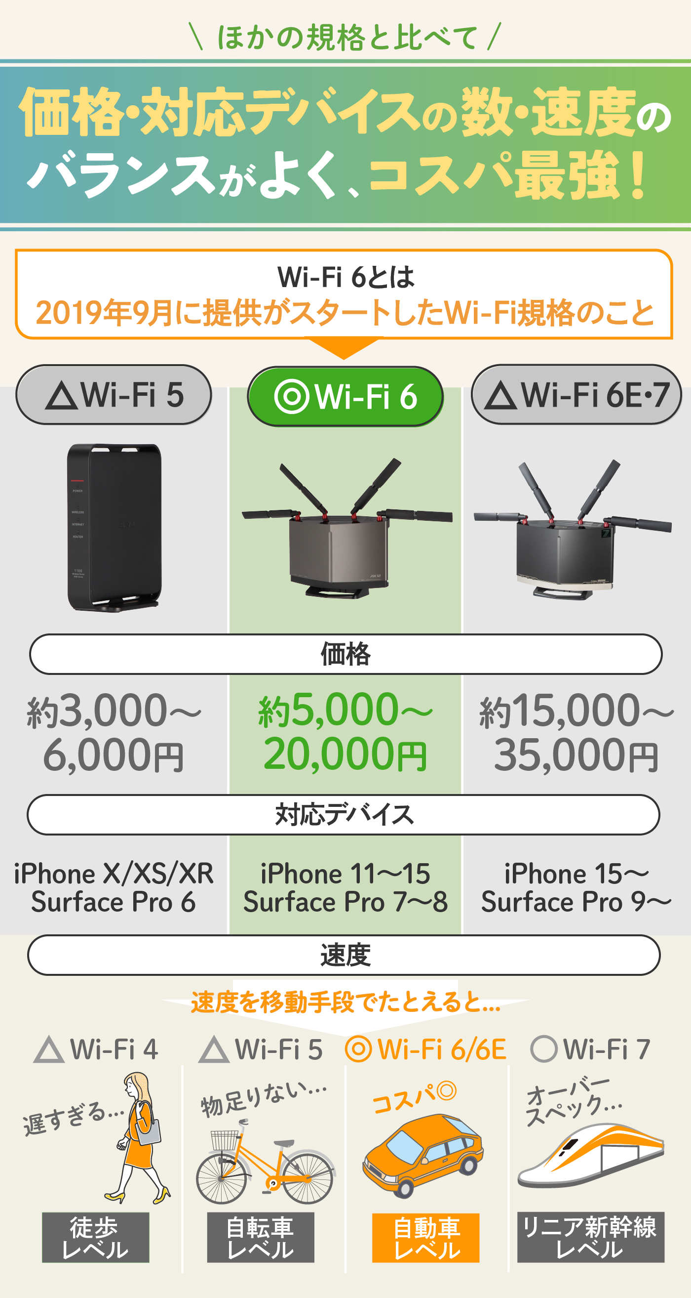 徹底比較】Wi-Fi 6対応ルーターのおすすめ人気ランキング【コスパ最強