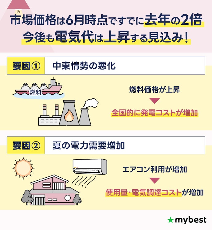 2026年夏、四国の電気代はどうなる?