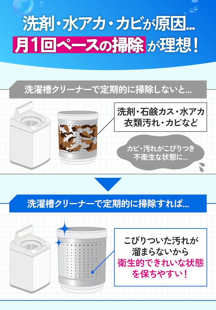 掃除の頻度はどのくらい?汚れが溜まる原因は?