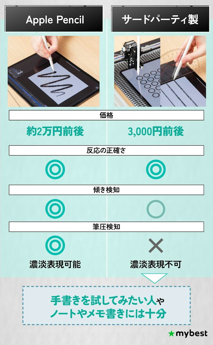 Apple Pencilの代わりになる?サードパーティ製タッチペンでできること・できないこと