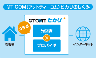 TCOM光は全国で使える?