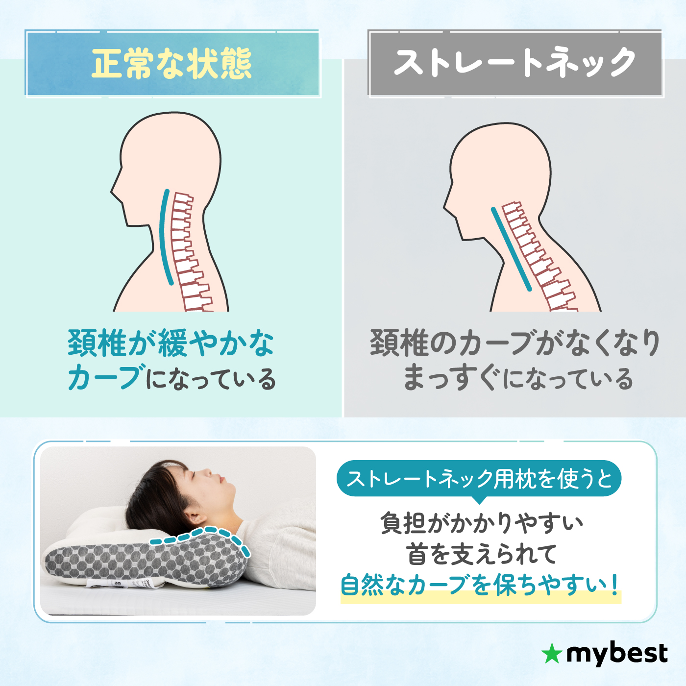 LAOGOT 枕 首が痛くならない ストレートネック 低反発 高通気性 グレー 寝具のプロが解説！ストレートネック用枕のおすすめ人気ランキング