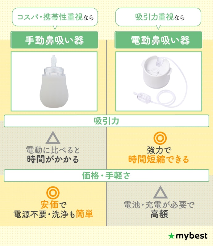 手動鼻吸い器と電動鼻吸い器の違いは?どれを買えばいい?