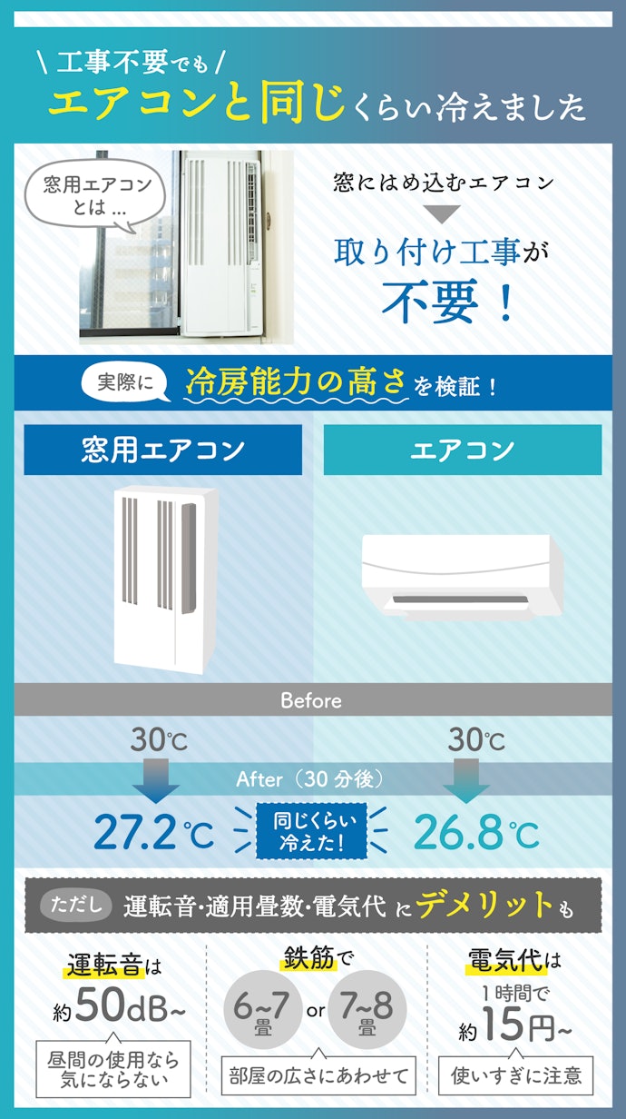 2024年2月】窓用エアコンのおすすめ人気ランキング12選【徹底比較 ...