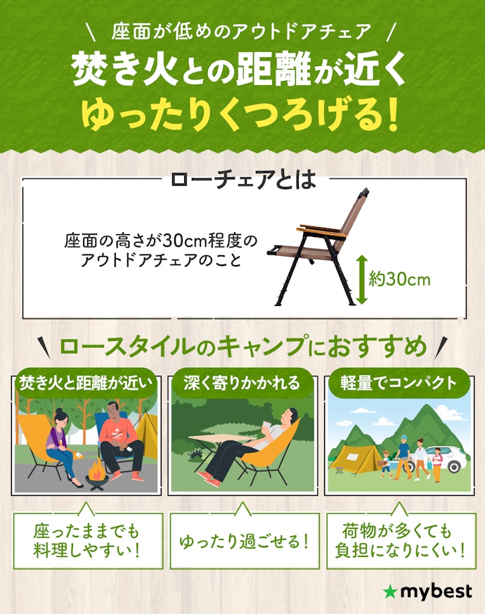 ローチェアとは?キャンプでローチェアを使うメリットは?