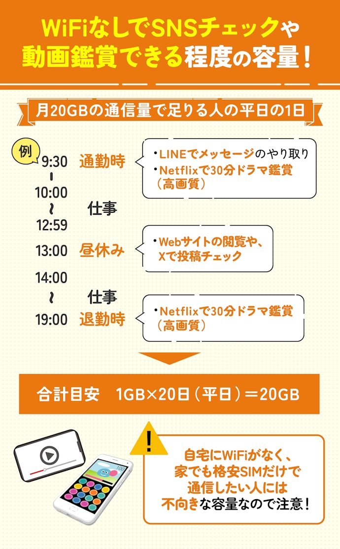 格安SIM(格安スマホ)の20GBはどれくらい?何ができる?