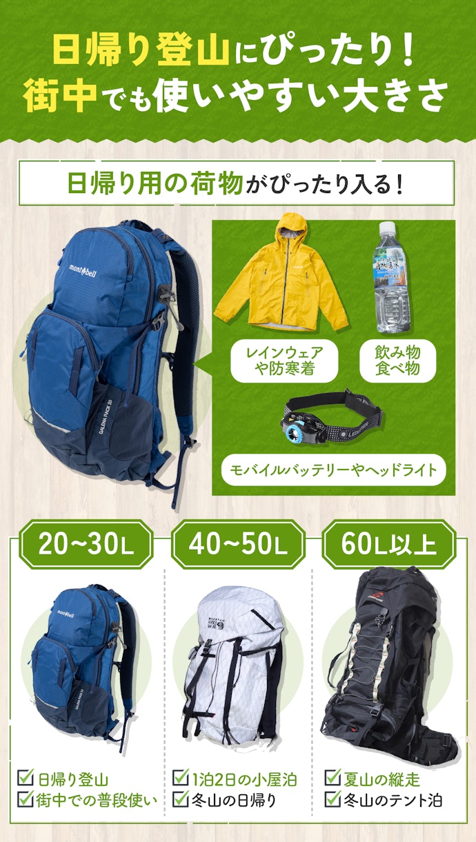 20Lってどのくらいの大きさ?登山用のリュックの大きさの目安は?