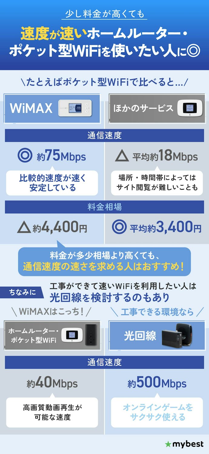 WiMAXはどんな人におすすめ?光回線やほかのサービスとの違いは?