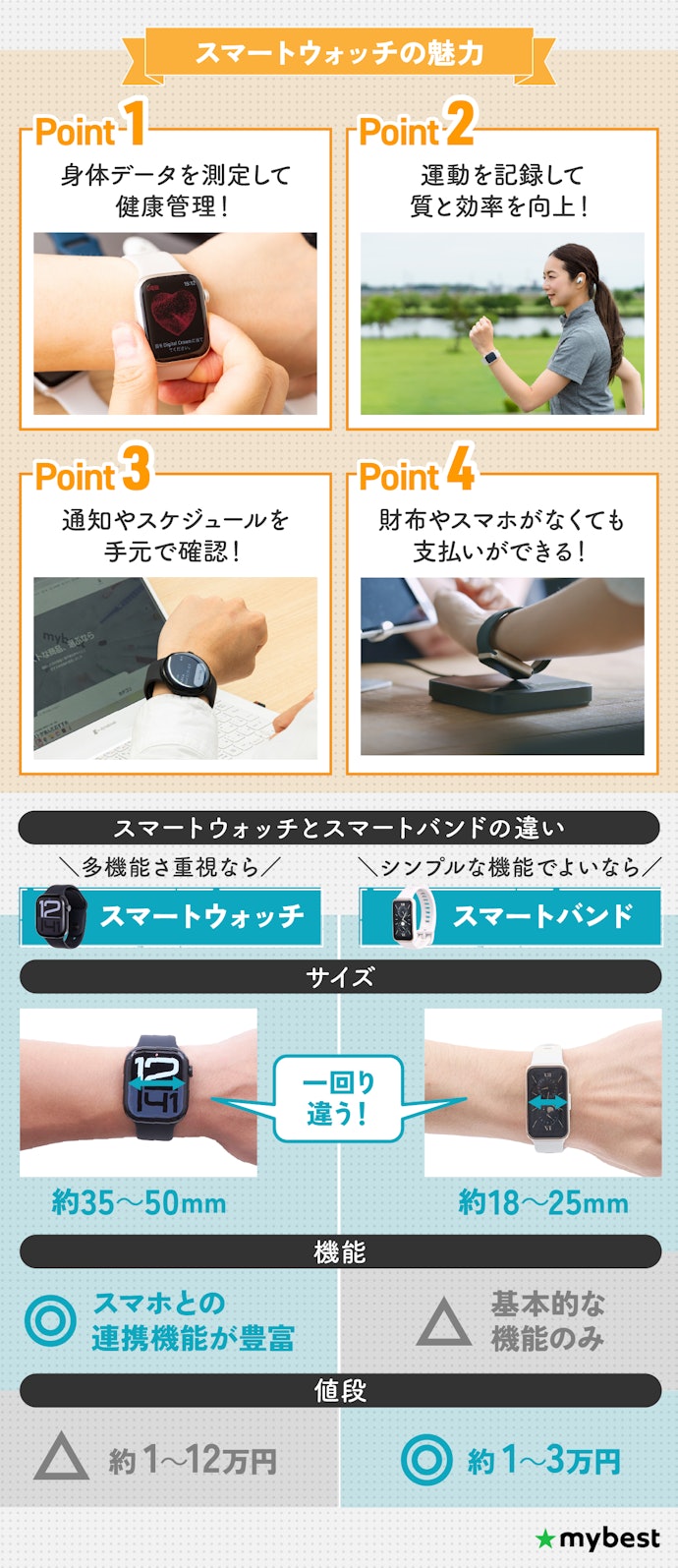 スマートウォッチの魅力は?スマートバンドと何が違う?