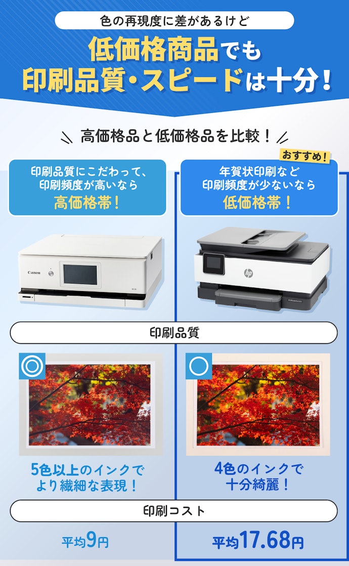 安いプリンターと高いプリンターは何が違うの?