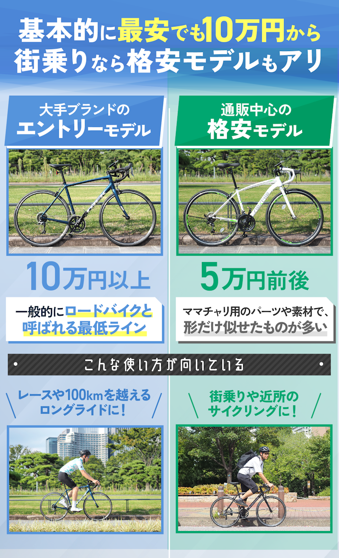 ロードバイクの相場はいくら?安いモデルを選んでもよい?