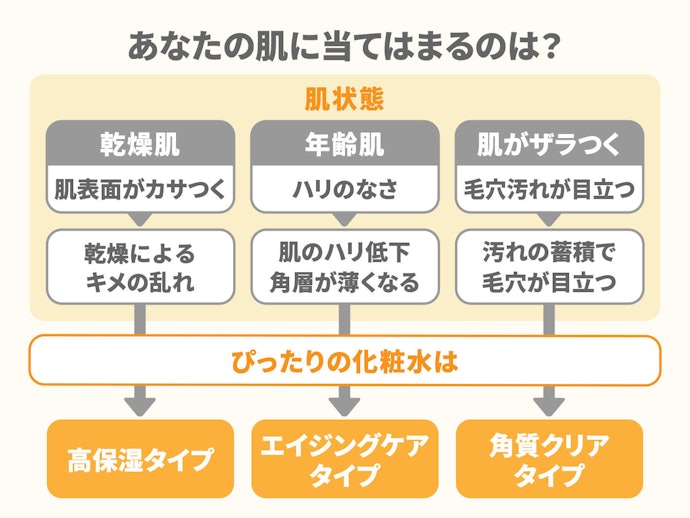 あなたの毛穴はどのタイプ?毛穴が気になる原因とは?