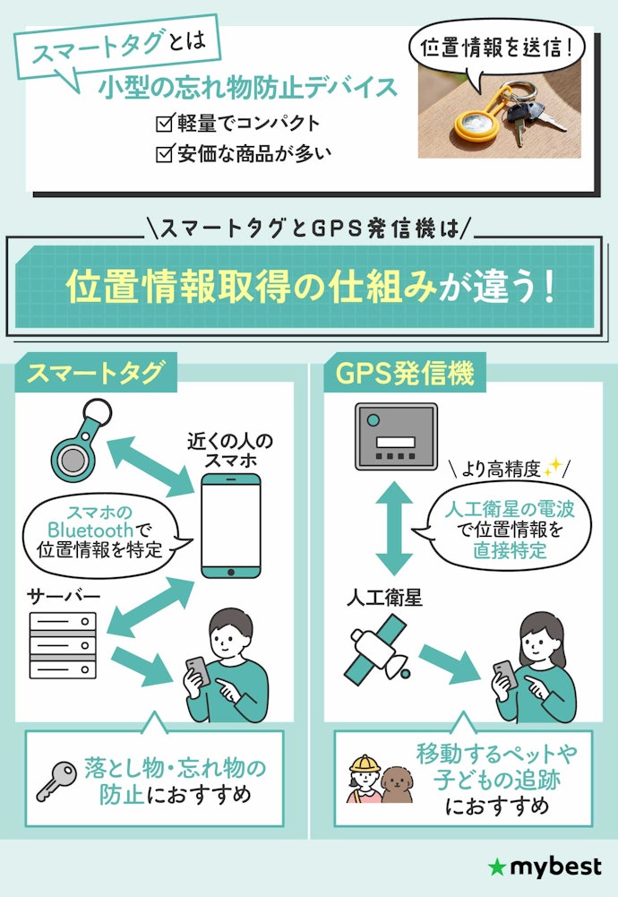スマートタグとは?GPS発信機との違いは?