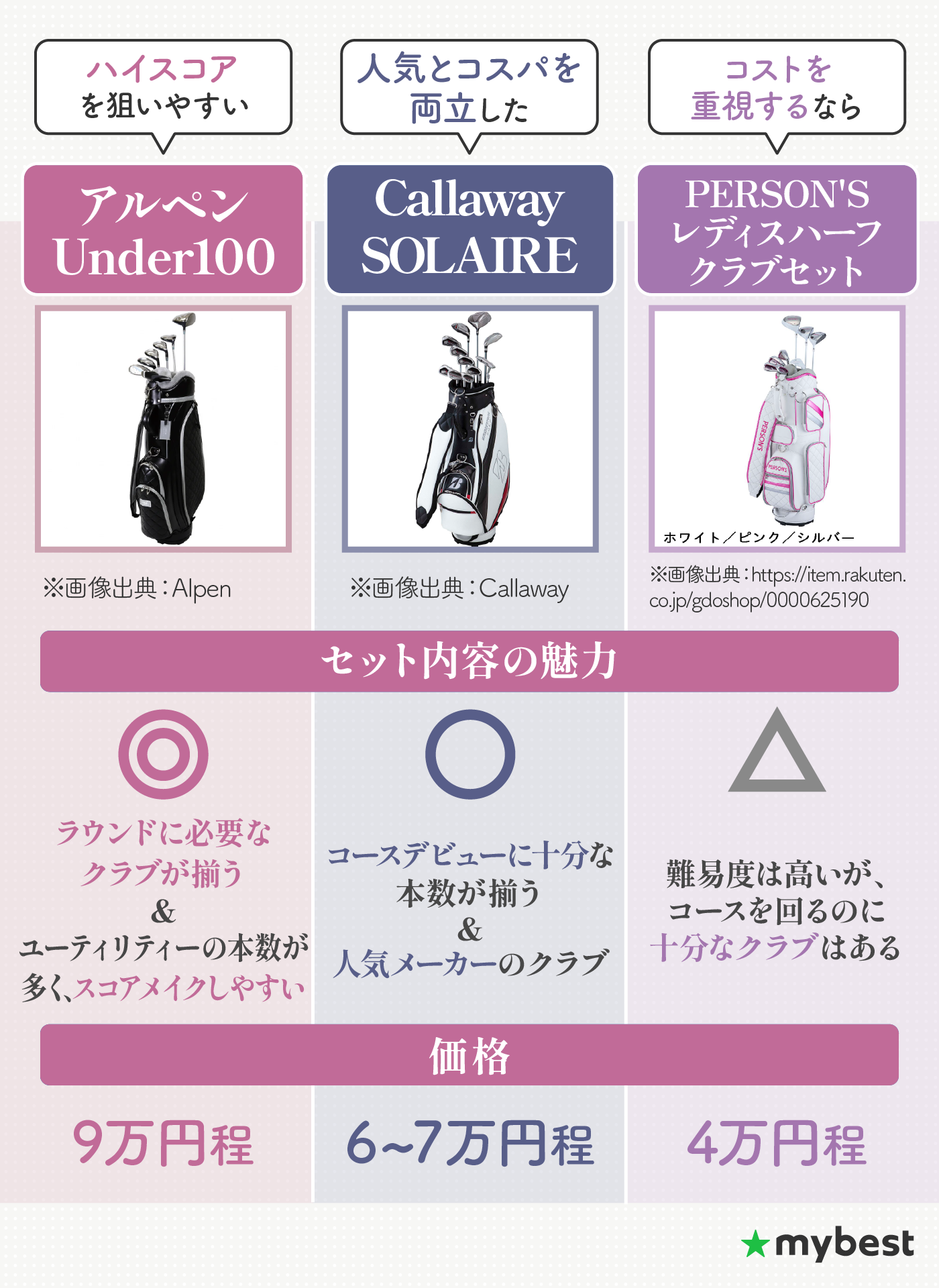 徹底比較】レディースゴルフクラブセットのおすすめ人気ランキング