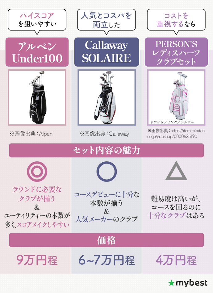 【結論】迷ったらUnder100が筆頭候補。人気やコストも気になるならSOLAIREかPERSON'Sも選択肢に