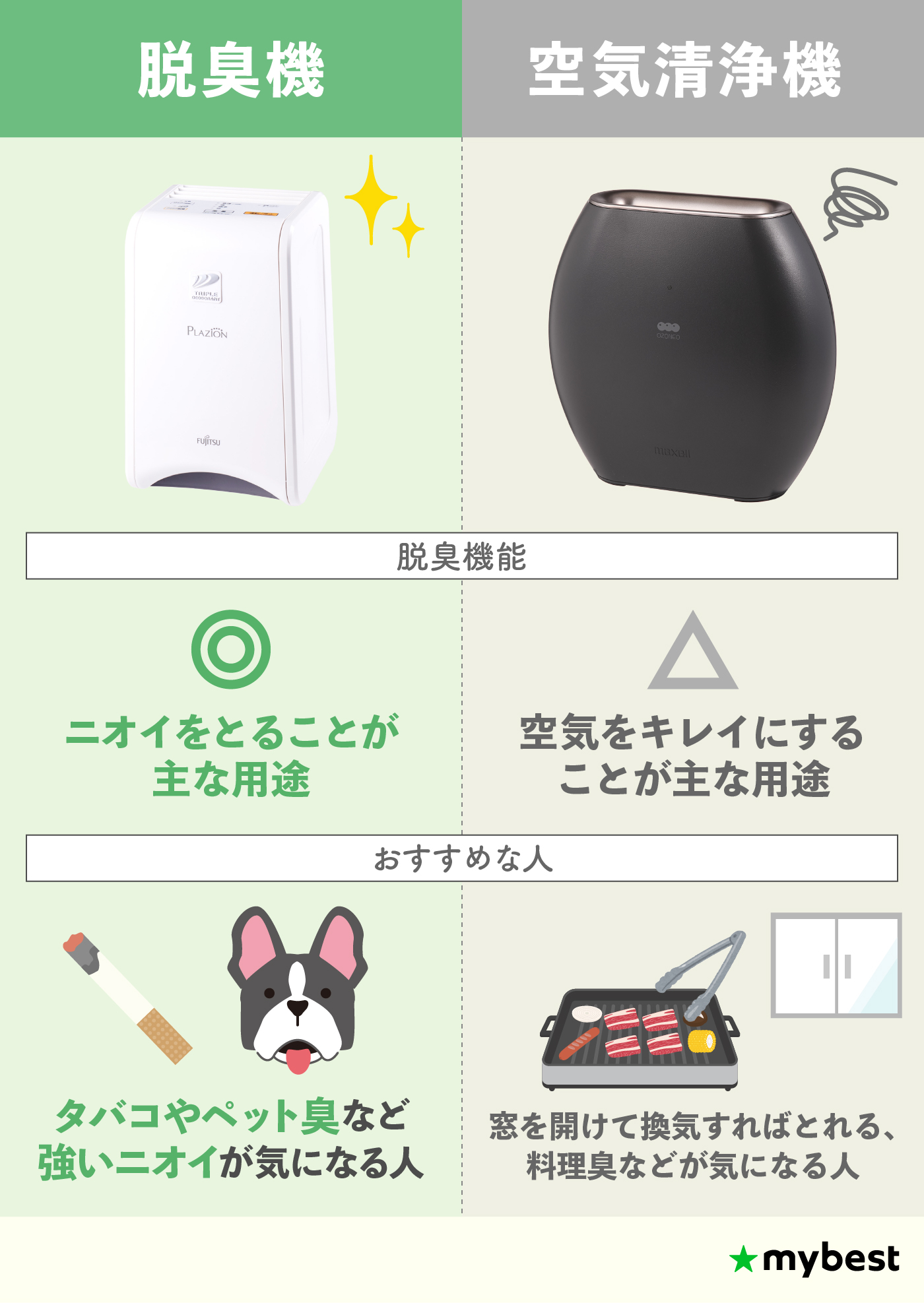 徹底比較】ペット用脱臭機のおすすめ人気ランキング【2026年6月 