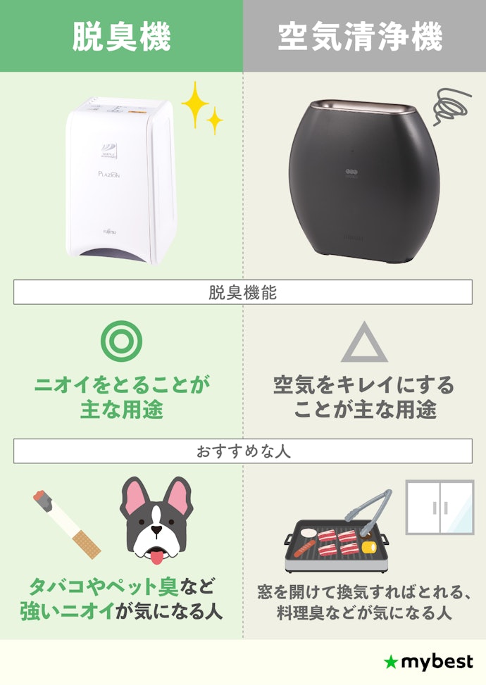脱臭機と空気清浄機、なにが違うの?