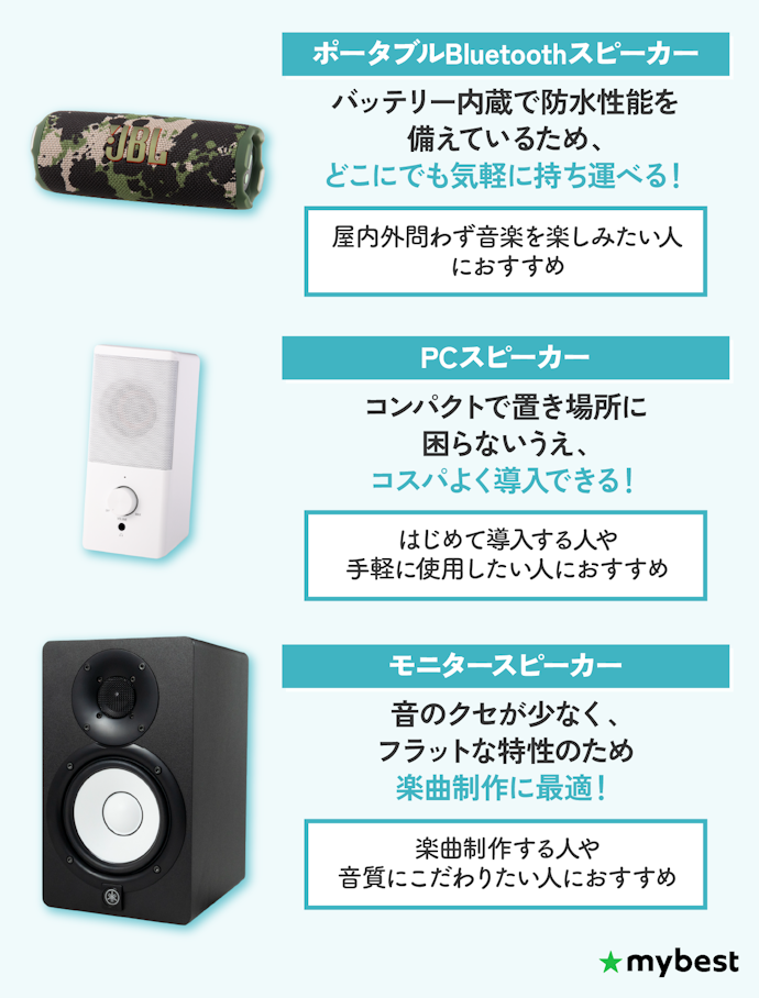 アクティブスピーカーはポータブル・PC・モニターの3種類。それぞれの特徴は?
