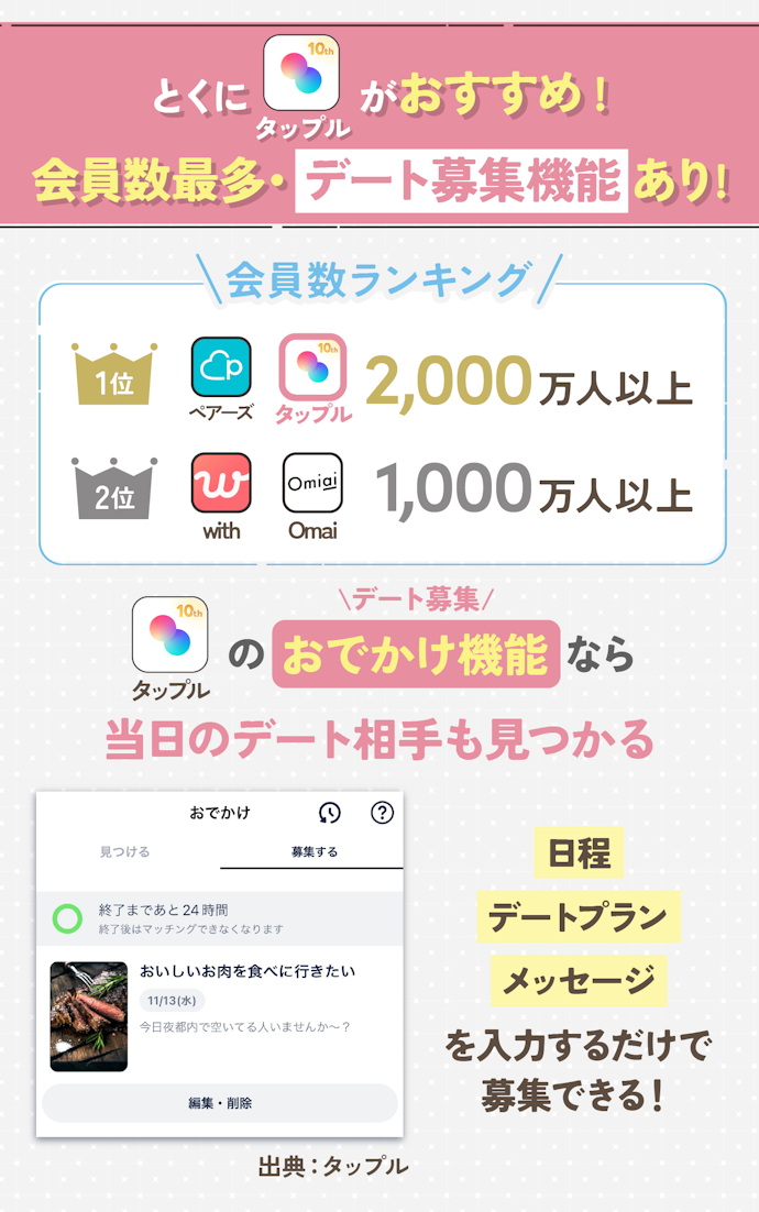 【結論】今すぐ会いたいなら、会員数が多く「デート募集機能」があるマッチングアプリがおすすめ
