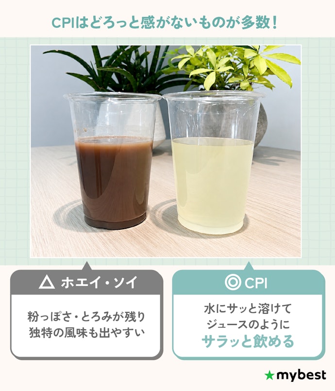 CPIとはどんなプロテイン?ホエイ・ソイとの違いは?