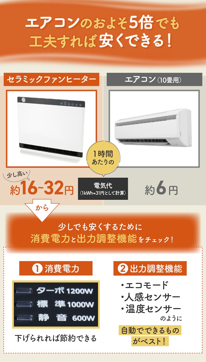 セラミックファンヒーターの電気代は?エアコンより安い?