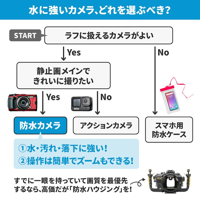 防水カメラの特徴は?