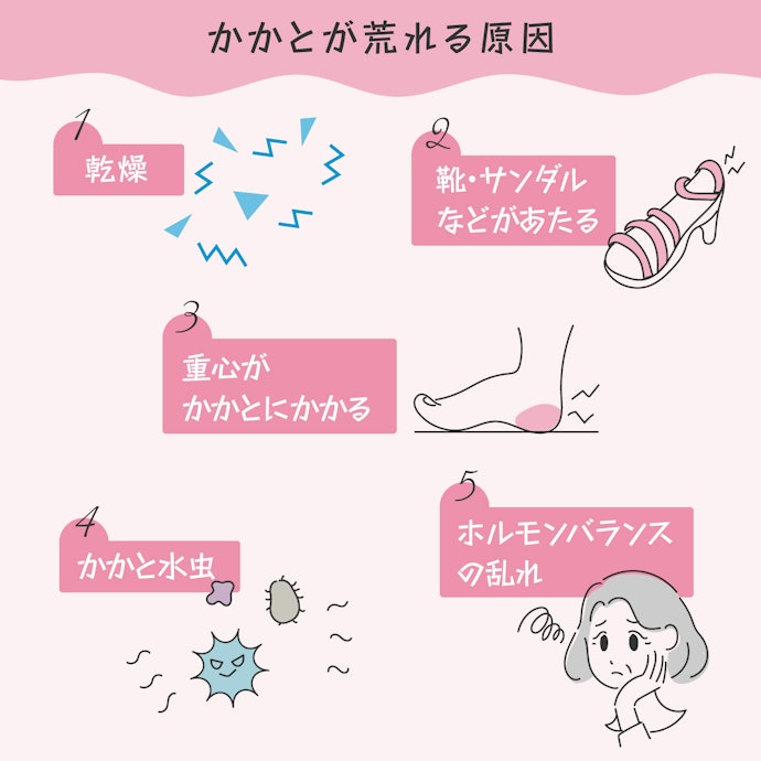 かかとが荒れる原因は?