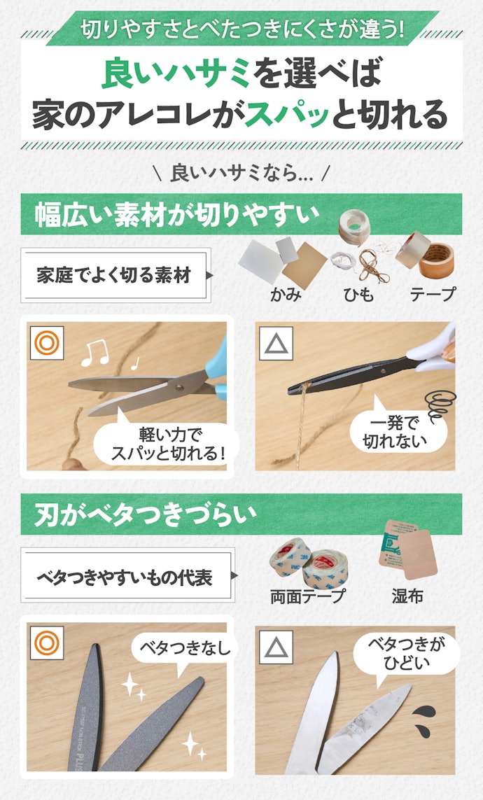 実は同じハサミでも全然違う!家用ハサミにこだわるべき理由とは?