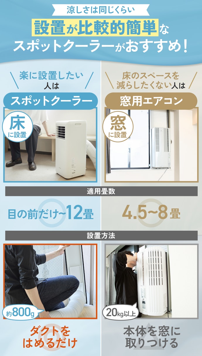 トヨトミ 冷暖房 スポットエアコン 21年製 ポータブルエアコン - エアコン