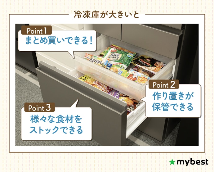 冷凍庫が大きいメリットは?